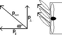 Diagram of the momentum of the air